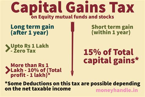 capital gains tax india stocks